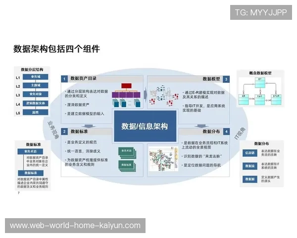 赛后资产数字化归档体系在演进阶段成型 为后续办赛提供了标准参考